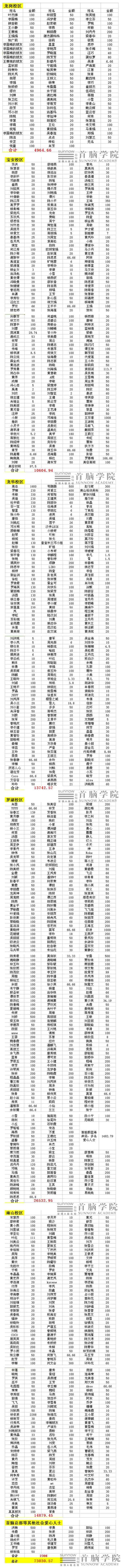 離校學(xué)員遭遇不幸，首腦冬日愛意濃濃